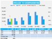 3챨 һܱ2019ͬ2%
