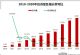 涨10.03% 2020年度车质网投诉分析总结报告