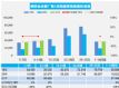20213챨 ó2%