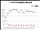 2021年2月TOP30轿车销量投诉量对应点评
