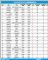 2021年2月TOP30 SUV销量投诉量对应点评