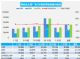 3月汽车销量快报 乘用车销量同比增长64%