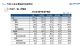中汽协：3月汽车销量252.6万辆 增长74.9%