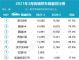 3月豪华车销量排行榜 豪华轿车销量八强榜