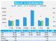 4月汽车销量快报 上旬乘用车销量增长5%