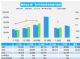 4月汽车销量快报 前三周乘用车销量增12%