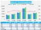 4月汽车销量快报 主要厂商销量同比增11%
