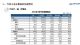 中汽协：4月汽车销量225.2万辆，增长8.6%