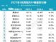 4月豪华车销量排行榜 豪华SUV销量十强榜