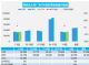 5月汽车销量快报 第一周销量同比增长5%