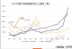 4月上险量排行突变：特斯拉环比暴跌66%