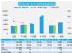 5月汽车销量快报 上半月乘用车销量微涨1%
