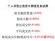 5月沪牌拍卖结果 中标率5.0%/均价9.1万