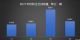 4月特斯拉全球销量5.3万辆 环比降43%