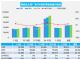 5月汽车销量快报：乘用车销量同比增长4%