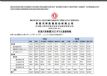 缯5220681 ½6.57%