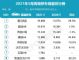 5月豪华车销量排行榜 豪华轿车销量八强榜