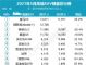 5月豪华车销量排行榜 豪华SUV销量十强榜