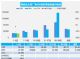 6月汽车销量快报 第一周乘用车销量下降7%