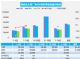 6月汽车销量快报 前两周乘用车销量下降4%
