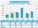 6月汽车销量快报：前三周乘用车销量降5%