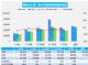 下跌成定局？6月汽车销量快报 前四周跌5%