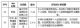 违规使用个人信息 哪吒汽车App被通报