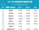 6月豪华车销量排行榜 豪华轿车销量八强榜