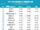 6月豪华车销量排行榜 豪华SUV销量十强榜