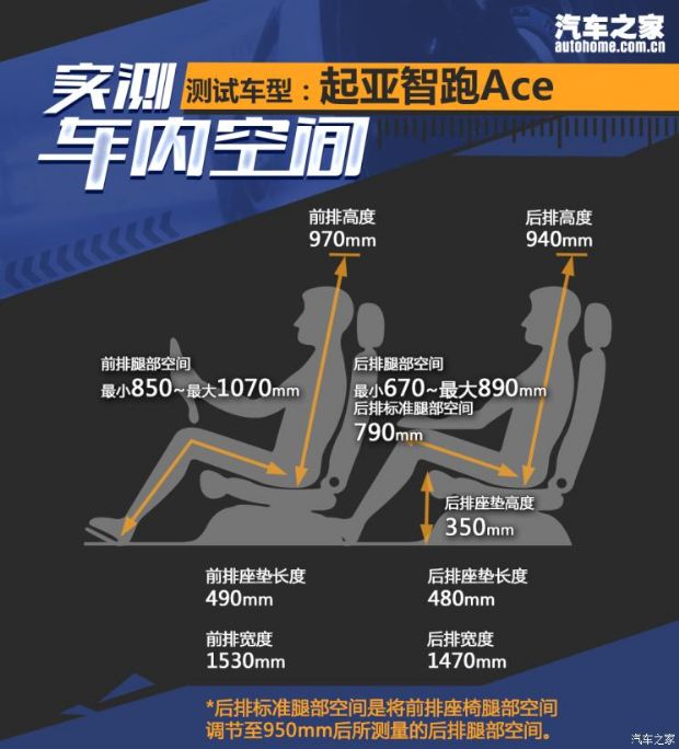 ô  2021 Ace 1.5T GT Line ܰ