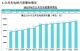 充电联盟：6月全国充电桩保有量194.7万台