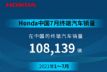 7ڻ10.8 ͬ½20.9%
