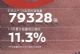 40家车企7月销量公布 南北大众跌幅超40%