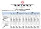 东风汽车集团7月销量19.2万辆 下降22.3%