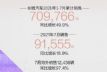 791555ͬ16.9%