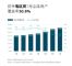 蔚来“电区房”全国用户覆盖率已超三成