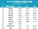 7月豪华车销量排行榜 豪华轿车销量十强榜