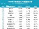 7月豪华车销量排行榜 豪华SUV销量十强榜