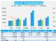 8月汽车销量快报 上半月乘用车销量下降9%
