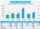 8月汽车销量快报 前三周乘用车销量跌15%