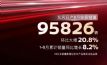 ղ895826 ȴ20.8%