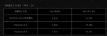Դ8ڻ12528 ½7.2%