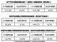 日产汽车8月在华销量11.3万辆，下降10.6%