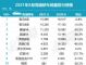 8月豪华车销量排行榜 豪华轿车销量十强榜