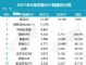 8月SUV销量排行榜 销量前十豪华SUV排行榜