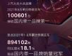 ͬ18.1% 1-8894102̨