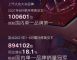 同比增长18.1% 上汽大众1-8月销量894102台