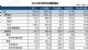 中汽协：8月汽车销量179.9万辆 下降17.8%