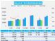 9月汽车销量快报 前两周乘用车销量下跌9%