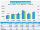 9月汽车销量快报：前四周乘用车销量跌13%